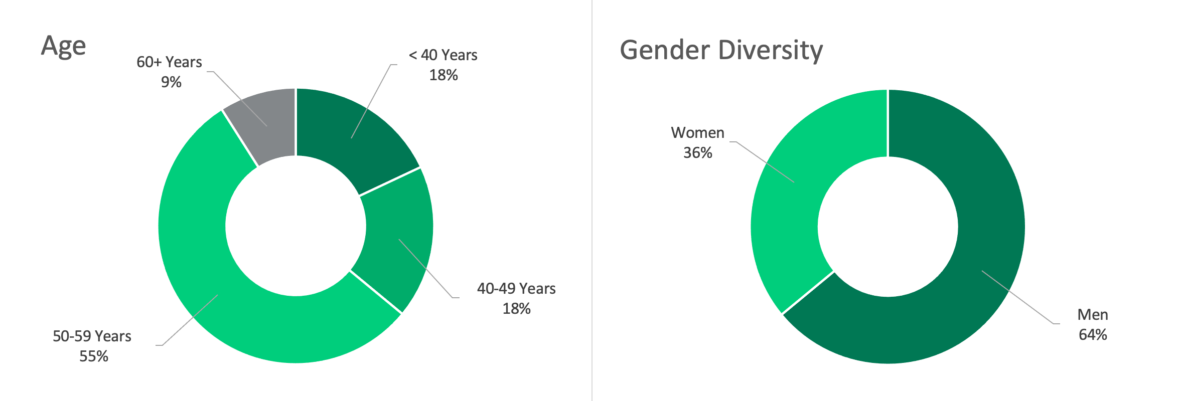 fy22boarddemographiccharts2a.jpg